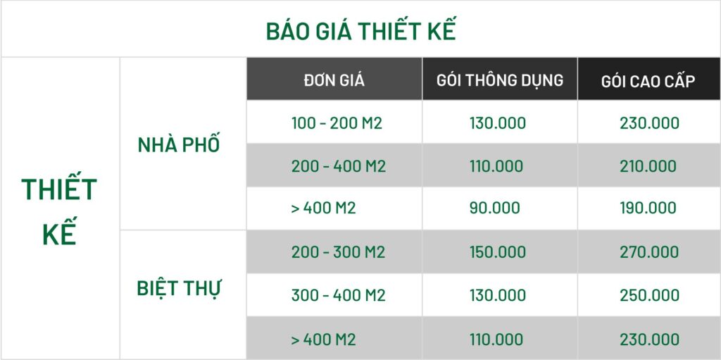 báo giá thiết kế