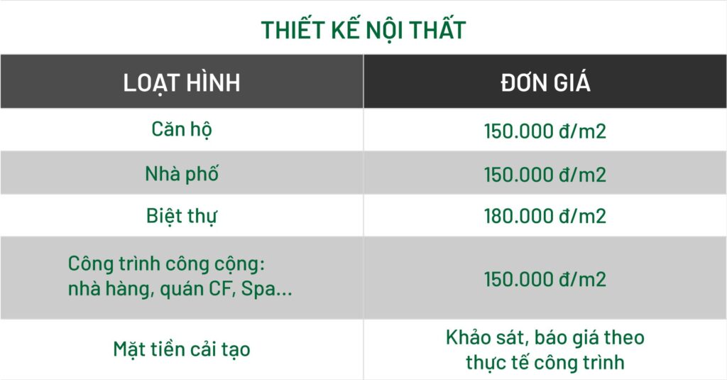 báo giá thiết kế