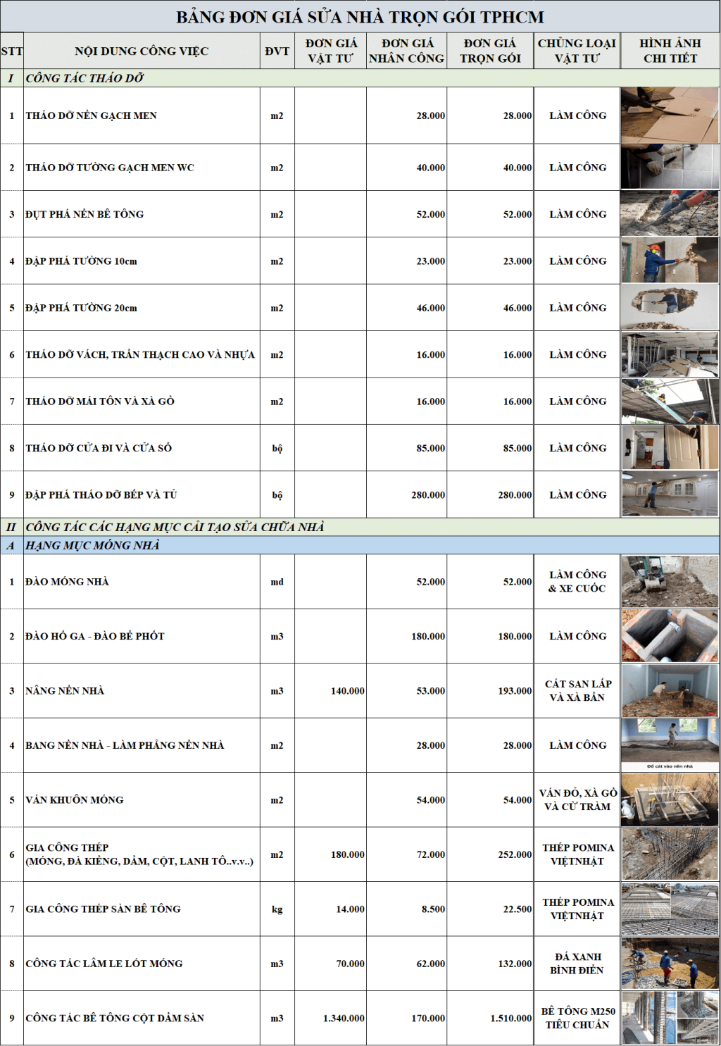 Sửa Nhà Trọn Gói TPHCM🔹Giá Rẻ Chất Lượng Nhất ✅ 4 Sửa nhà trọn gói tphcm