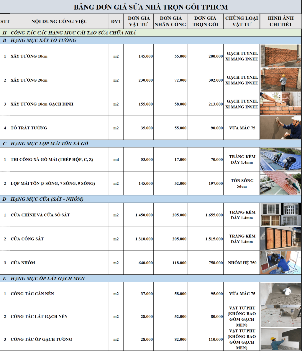 Sửa Nhà Trọn Gói TPHCM🔹Giá Rẻ Chất Lượng Nhất ✅ 5 sửa nhà trọn gói tphcm