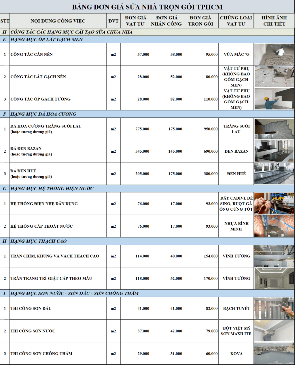 Sửa Nhà Trọn Gói TPHCM🔹Giá Rẻ Chất Lượng Nhất ✅ 6 sửa nhà trọn gói tphcm